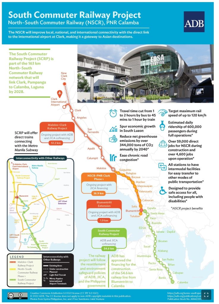 南北通勤鉄道とクラーク駅 アンヘレス滞在記2ブログ